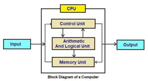 CPU Guide 2025: How Processors Work & Future Trends